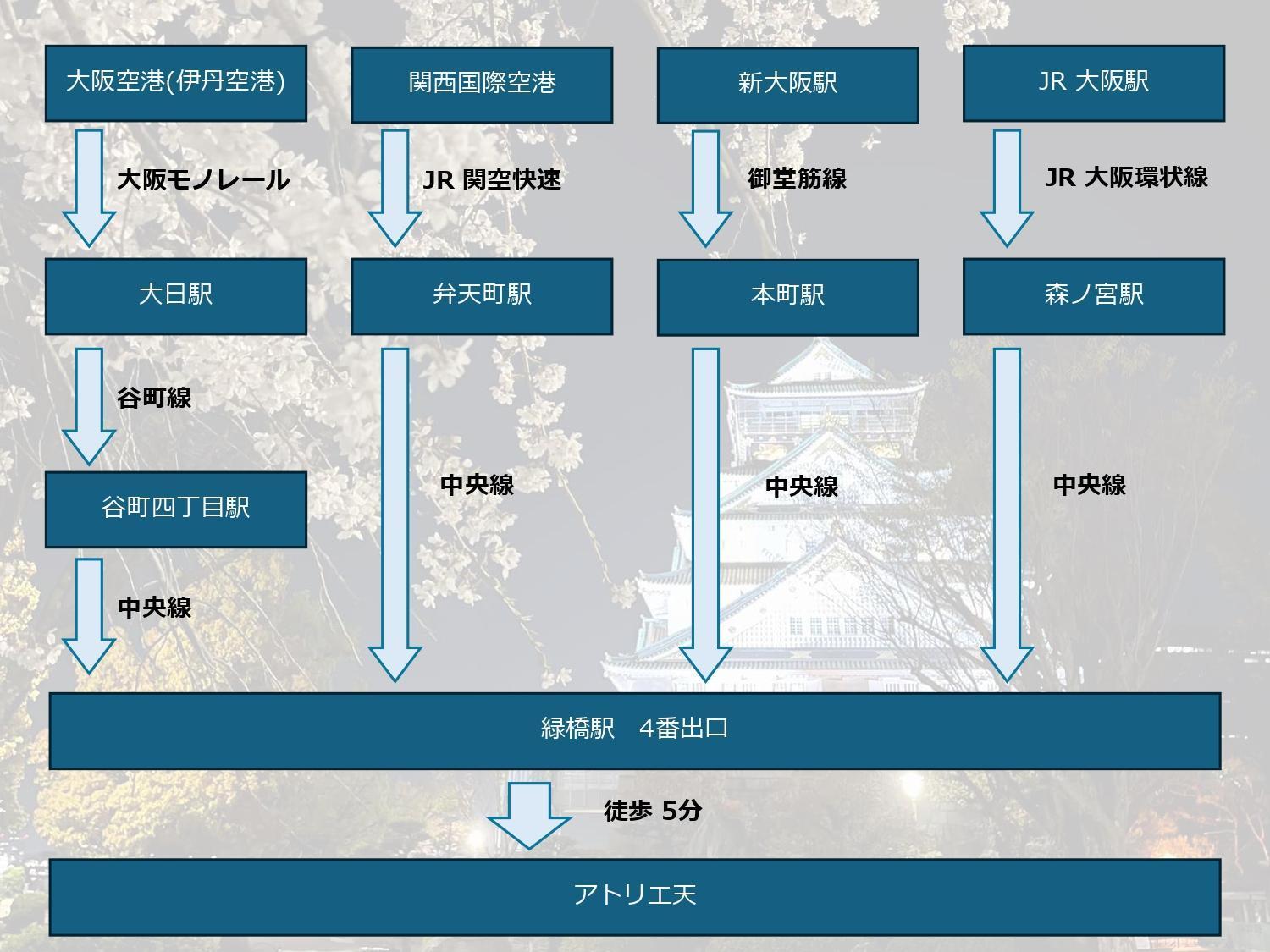 Guesthouse Atelier Ten 民泊アトリエ天 Осака Екстериор снимка